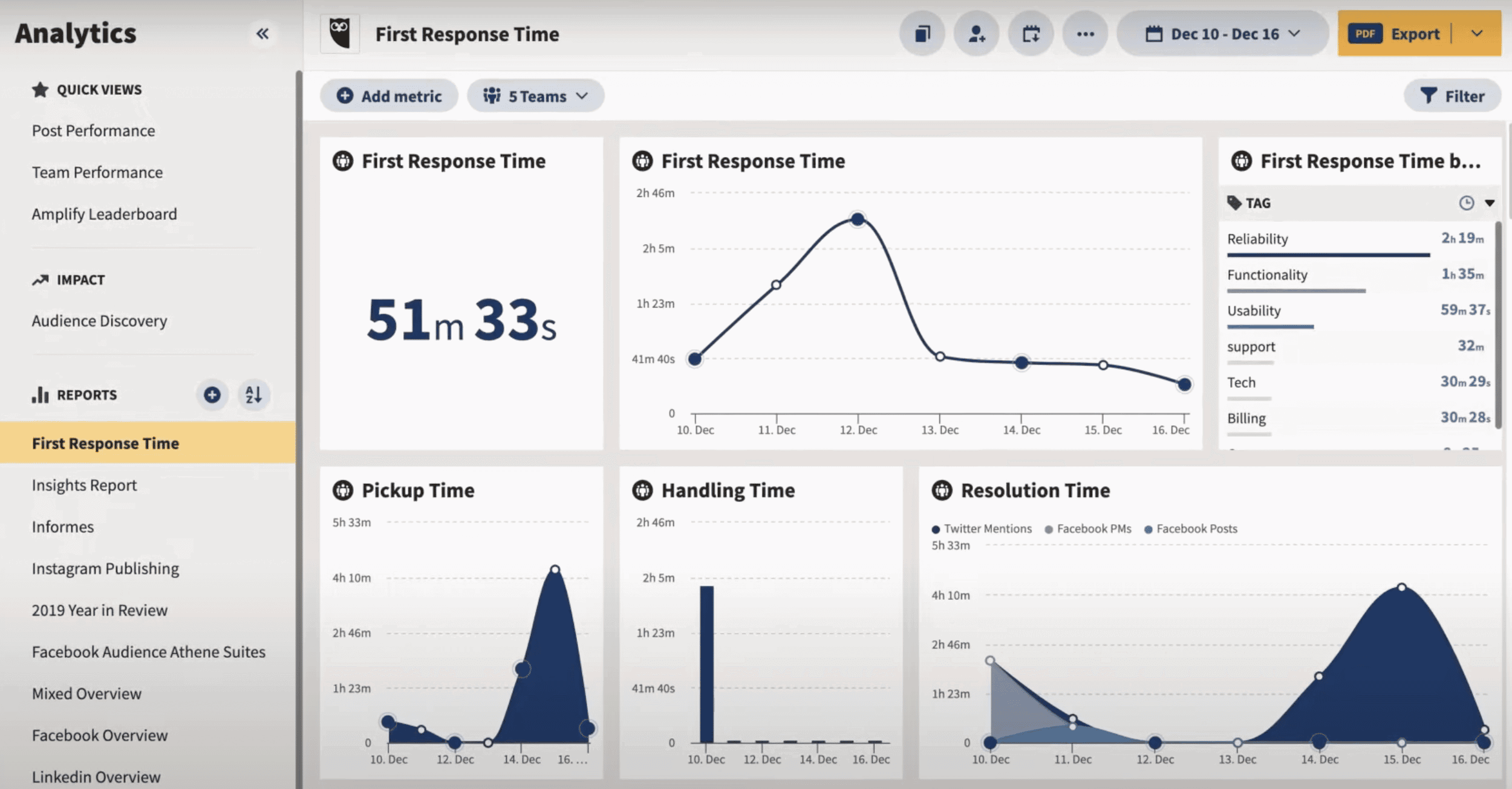 Facebook Analytics Tools - Hootsuite