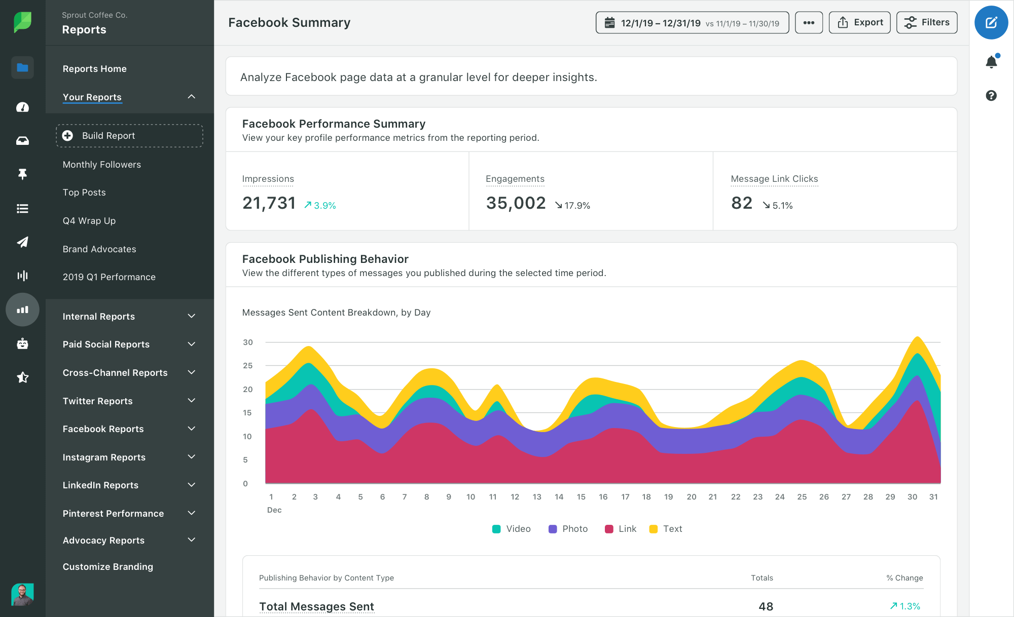 facebook analytics tools - Sprout Social