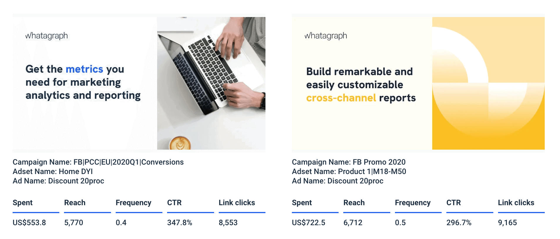 Facebook Ads report template ad performance