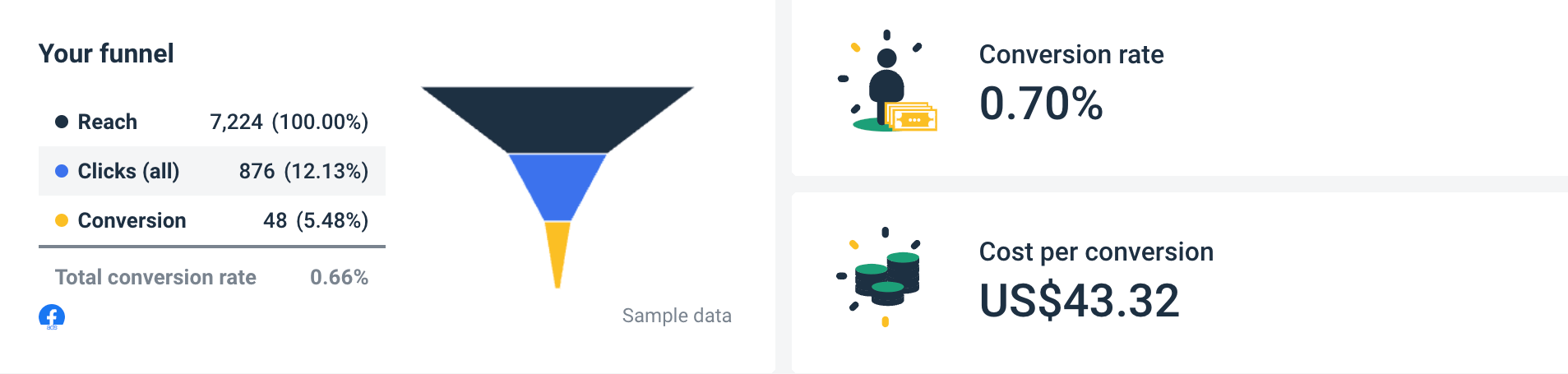 Facebook Ads report template conversions