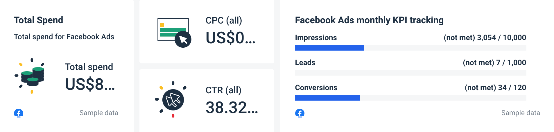 Facebook Ads report template monthly summary