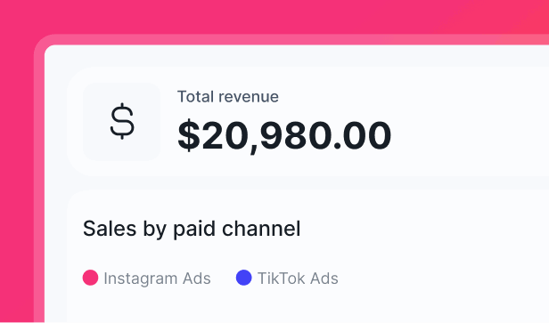 Features Designed - Dashboard showing total revenue of $20,980 and sales by paid channel.