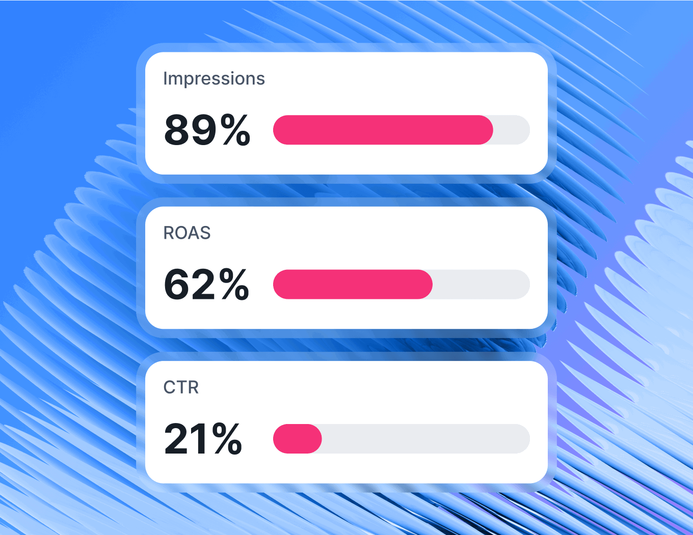 Features List Insights - Three cards with bar graphs showing Impressions (89%), ROAS (62%) and CTR (21%).