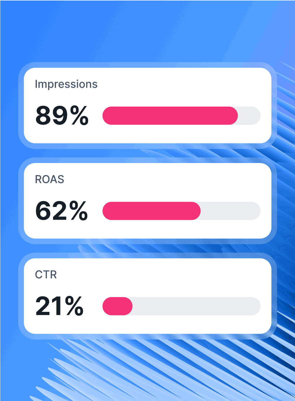 Features List Insights Mobile - Dashboard showing impressions, ROAS, and CTR with progress bars.