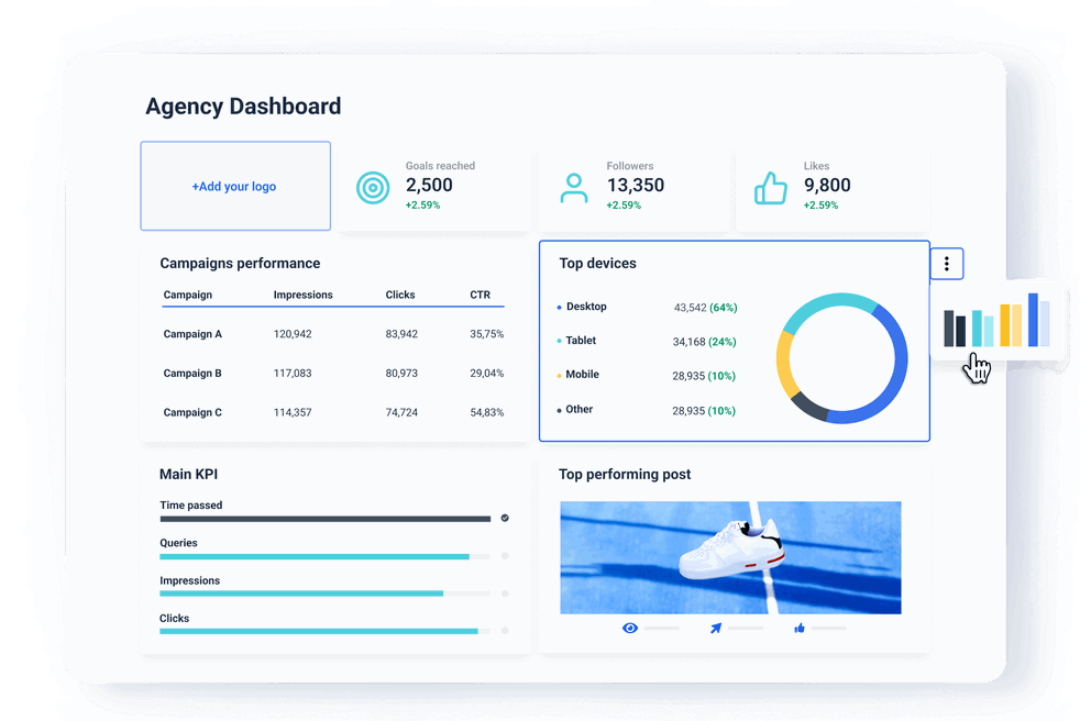 Fully branded dashboards in Whatagraph