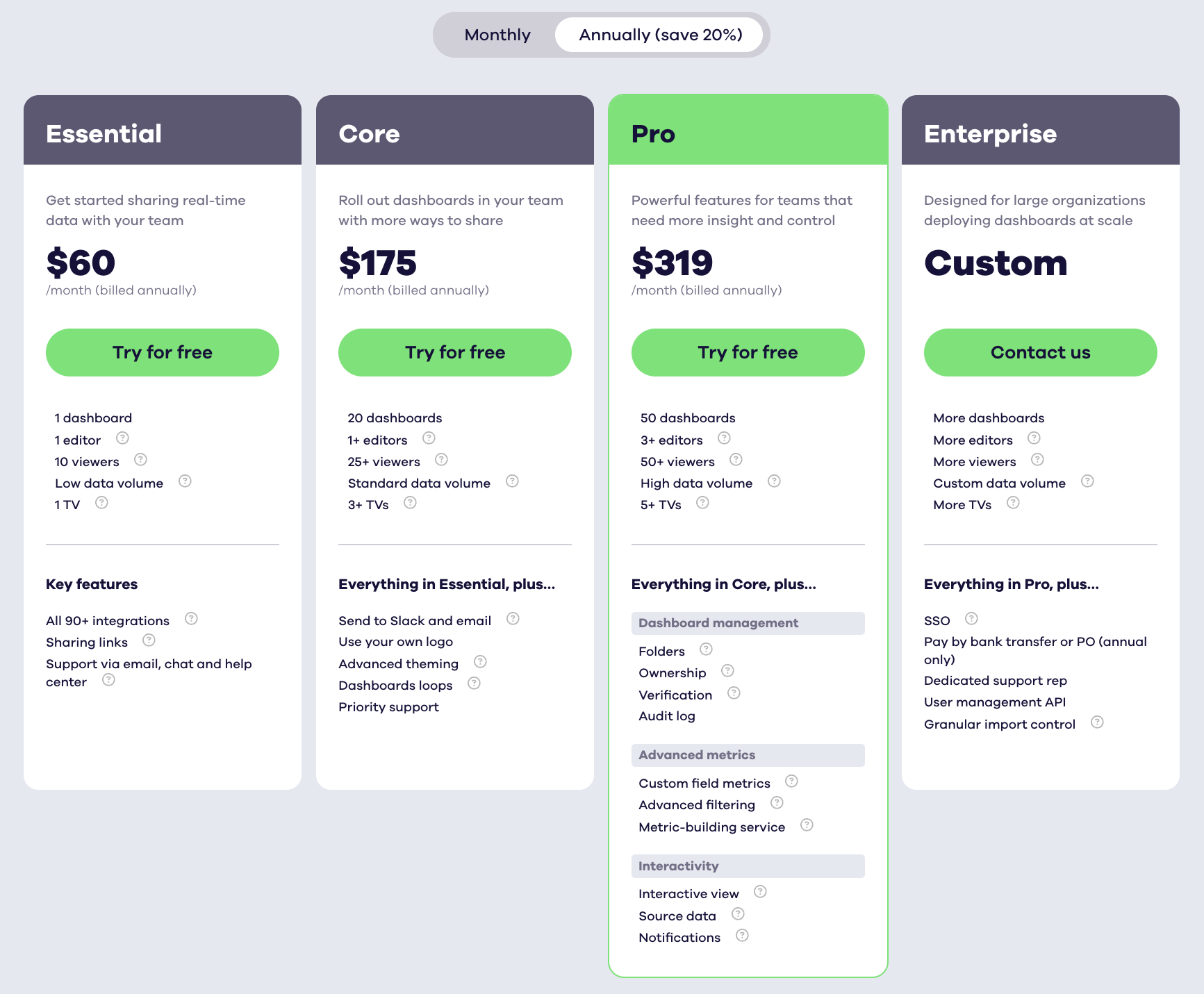Geckoboard Pricing - A pricing table with 4 plan options: Essential, Core, Pro, and Enterprise.