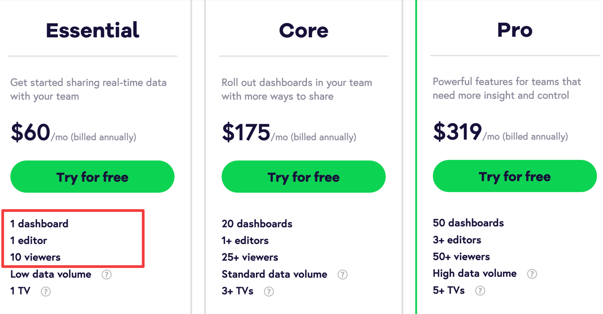Geckoboard Pricing Details - Three pricing plans: Essential, Core, and Pro.