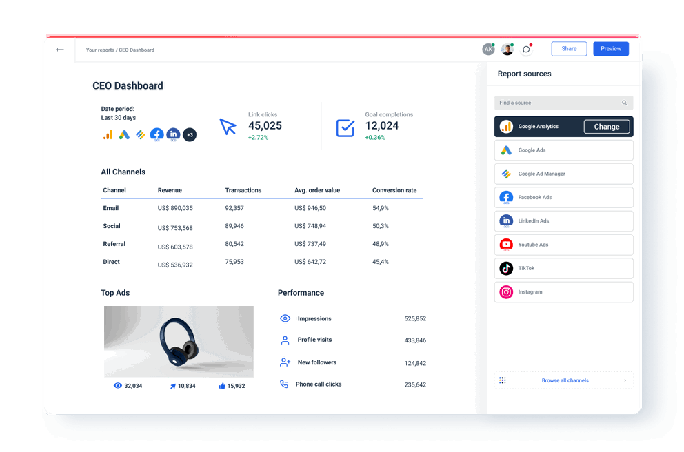 CEO Dashboard for KPIs Tracking