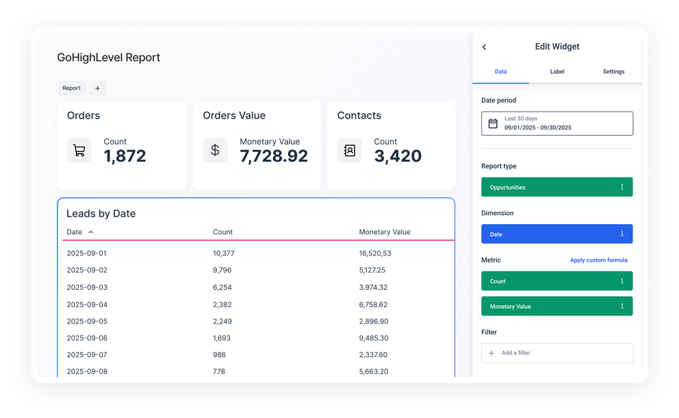 GoHighLevel Report Metrics - Dashboard with order, value, and contact data, plus a widget editor.