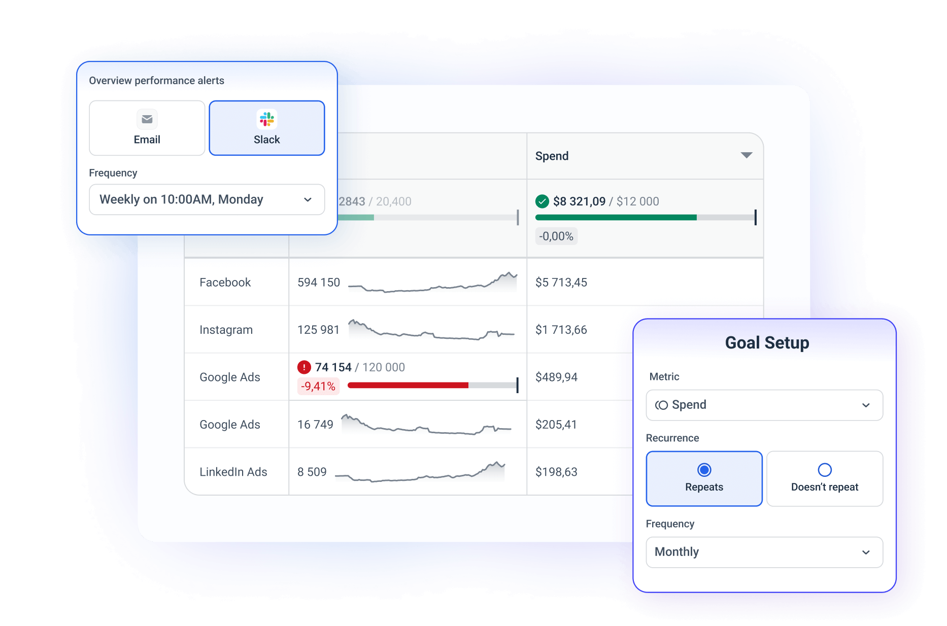 Goals and Alerts - A dashboard with tables and settings for goals and alerts.