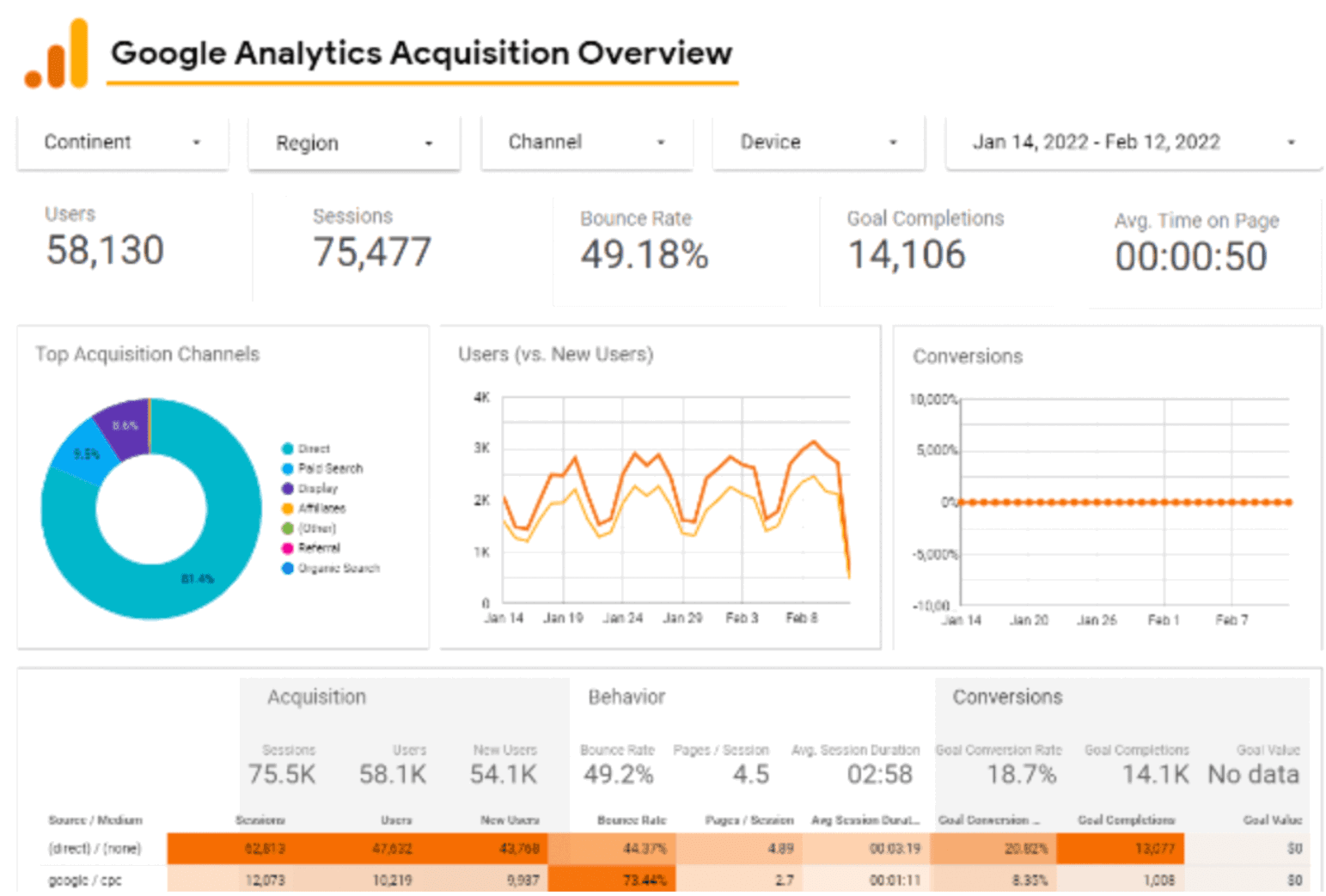 Google Data Studio Visualization
