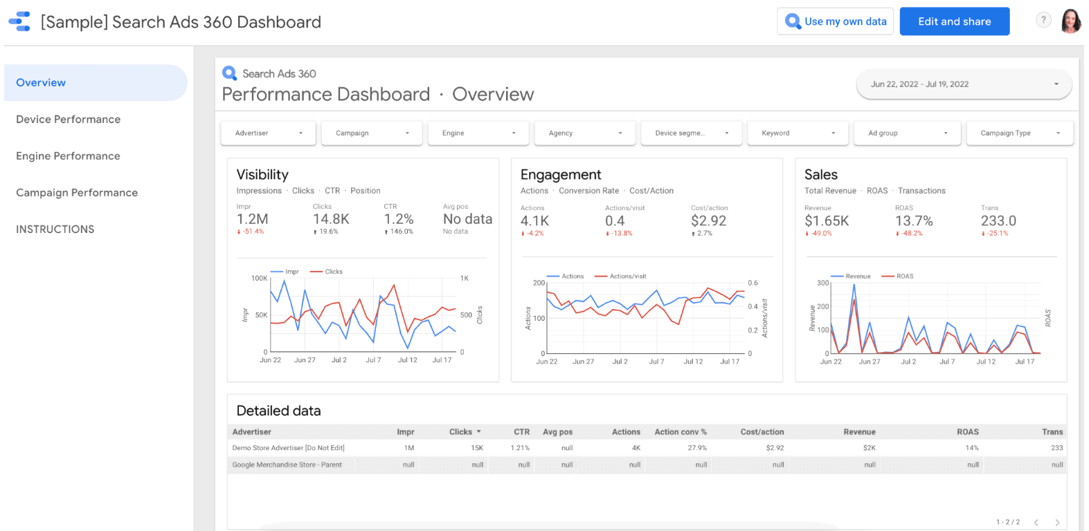 Google Data Studio report