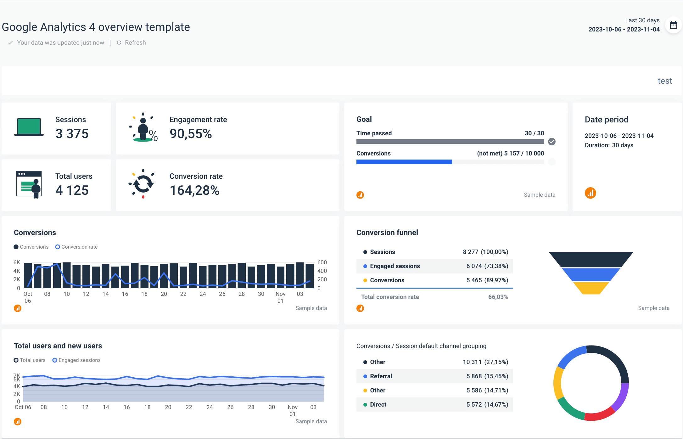 Google Analytics 4 report section 