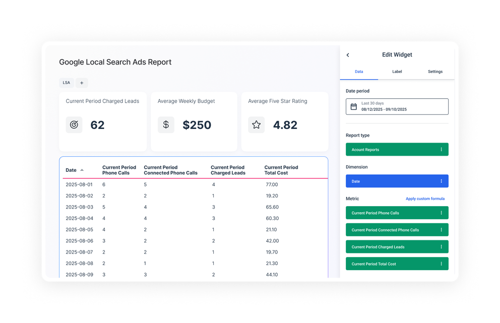 Google Local Service Ads Report - Dashboard showing a table of advertising metrics and widget editor.