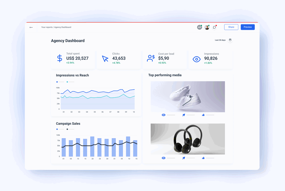 Agency Dashboard for All Your Marketing Data