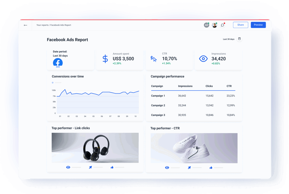 Facebook Ads Reporting Tool for Marketers