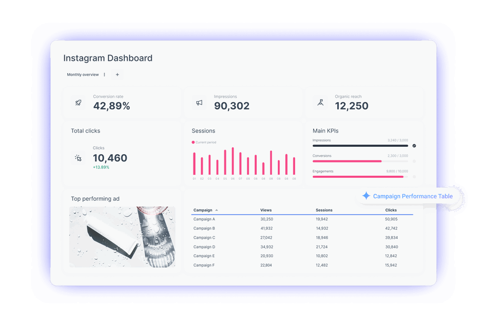 Hero Instagram Dashboard - Instagram dashboard with charts, metrics, and campaign data.