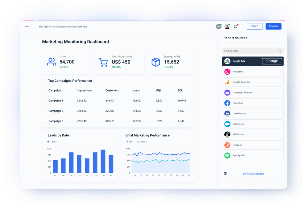 Monitoring Dashboard for Marketing Agencies