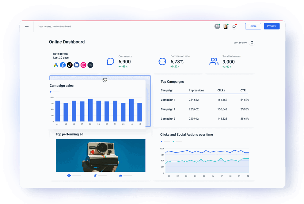 Online Marketing Dashboard