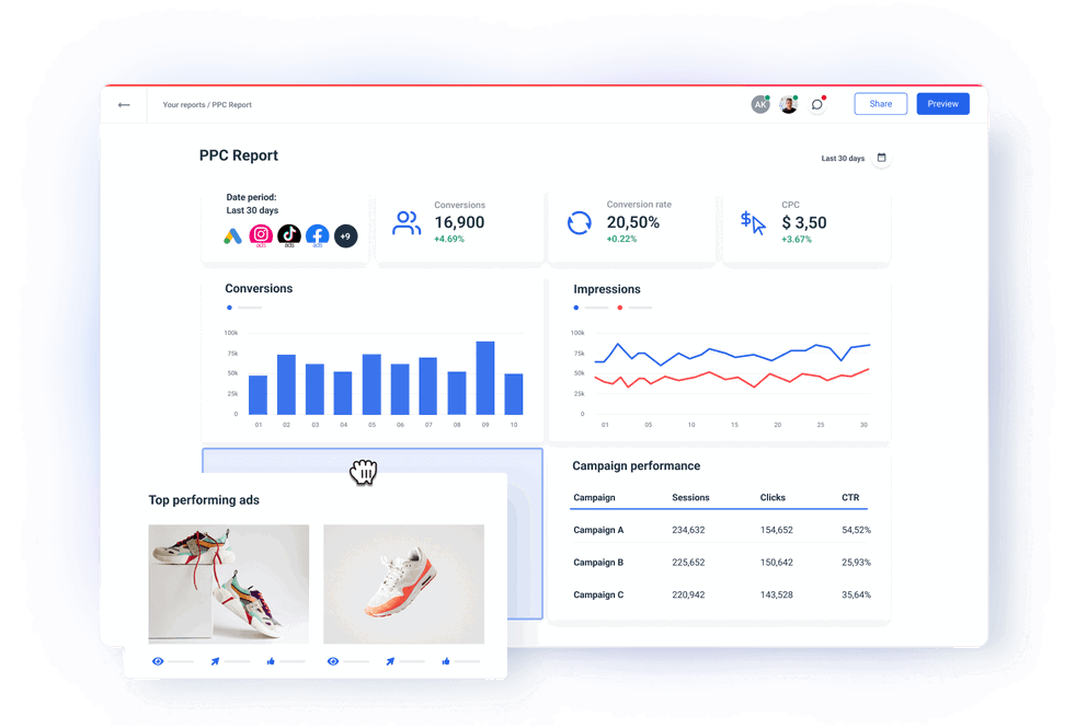 PPC Report Template for Marketing Agencies