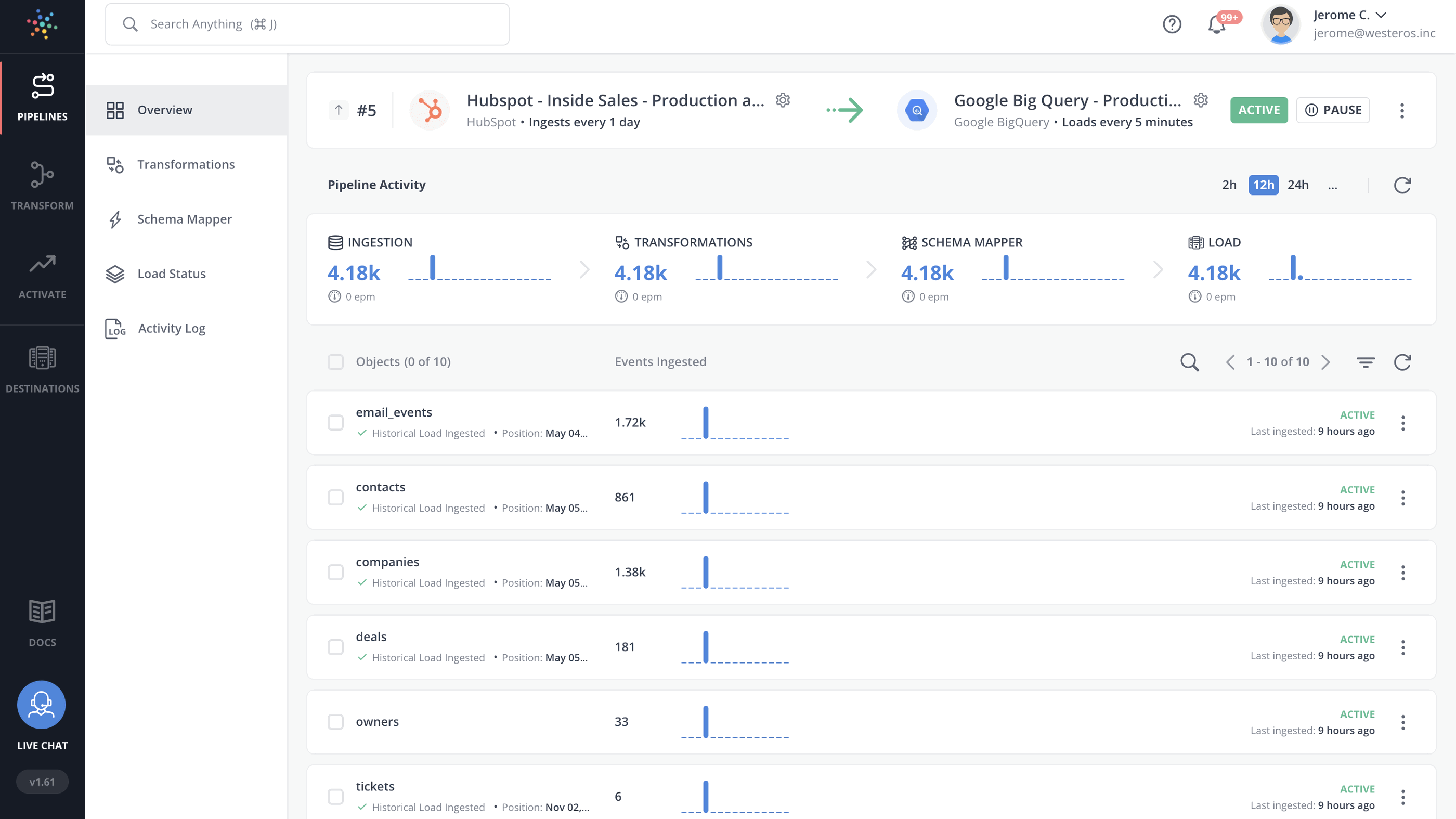 Hevo data transformation tool