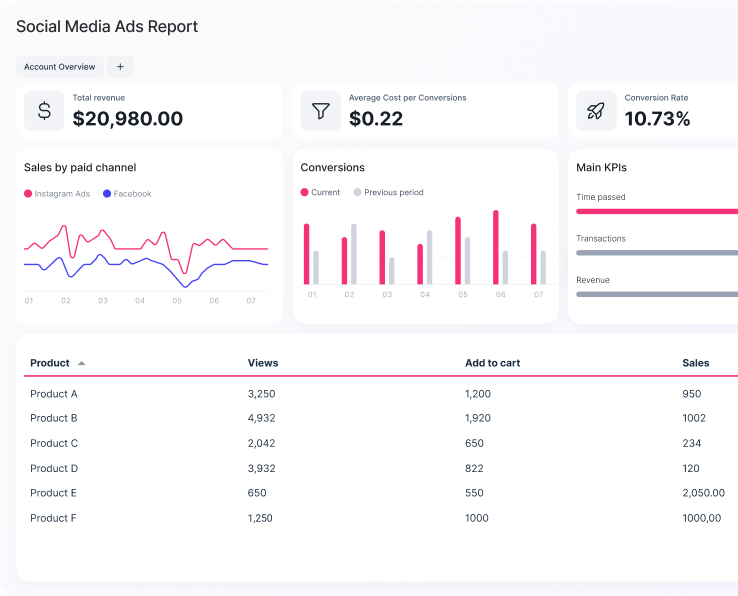 Homepage Herosection Staticimage Mobile - Social media ads report dashboard with charts and tables.