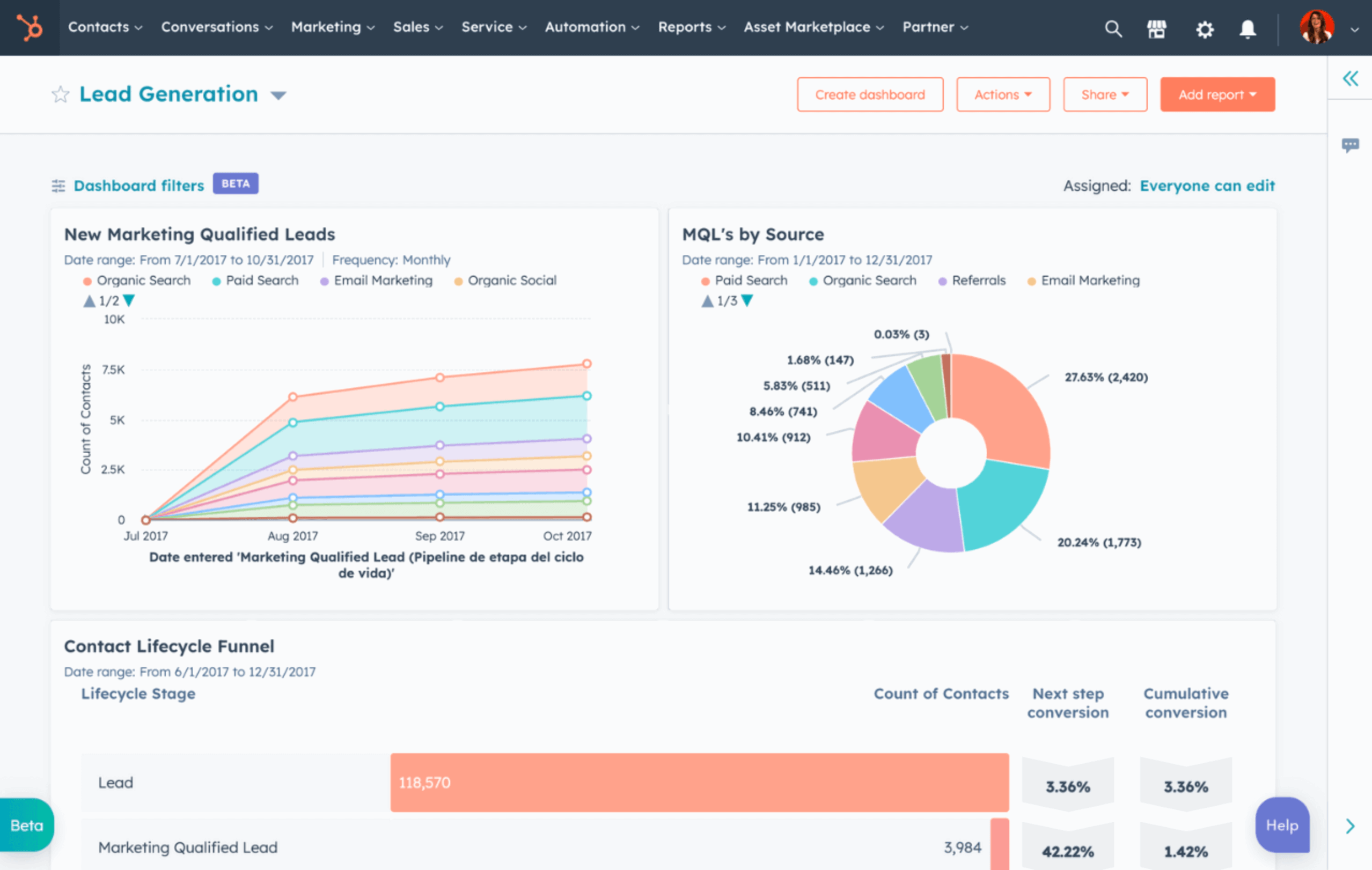 HuBSpot report