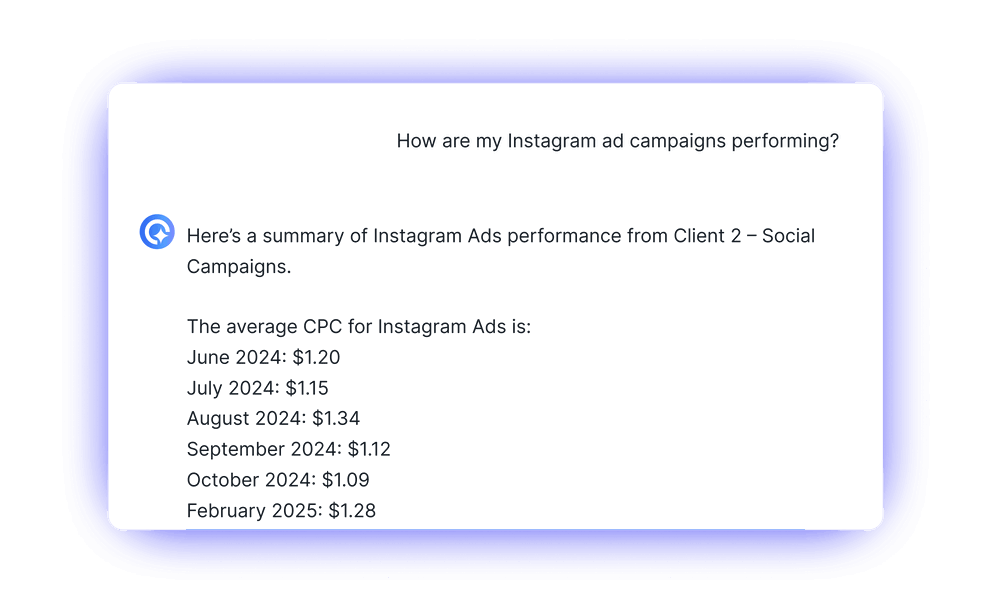 Instagram Reporting Tool AI chatbot - A summary of Instagram ad campaign performance, listed by month.