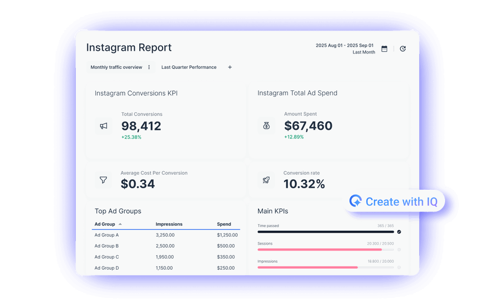 Instagram Reporting Tool - A dashboard featuring Instagram analytics and key performance indicators.