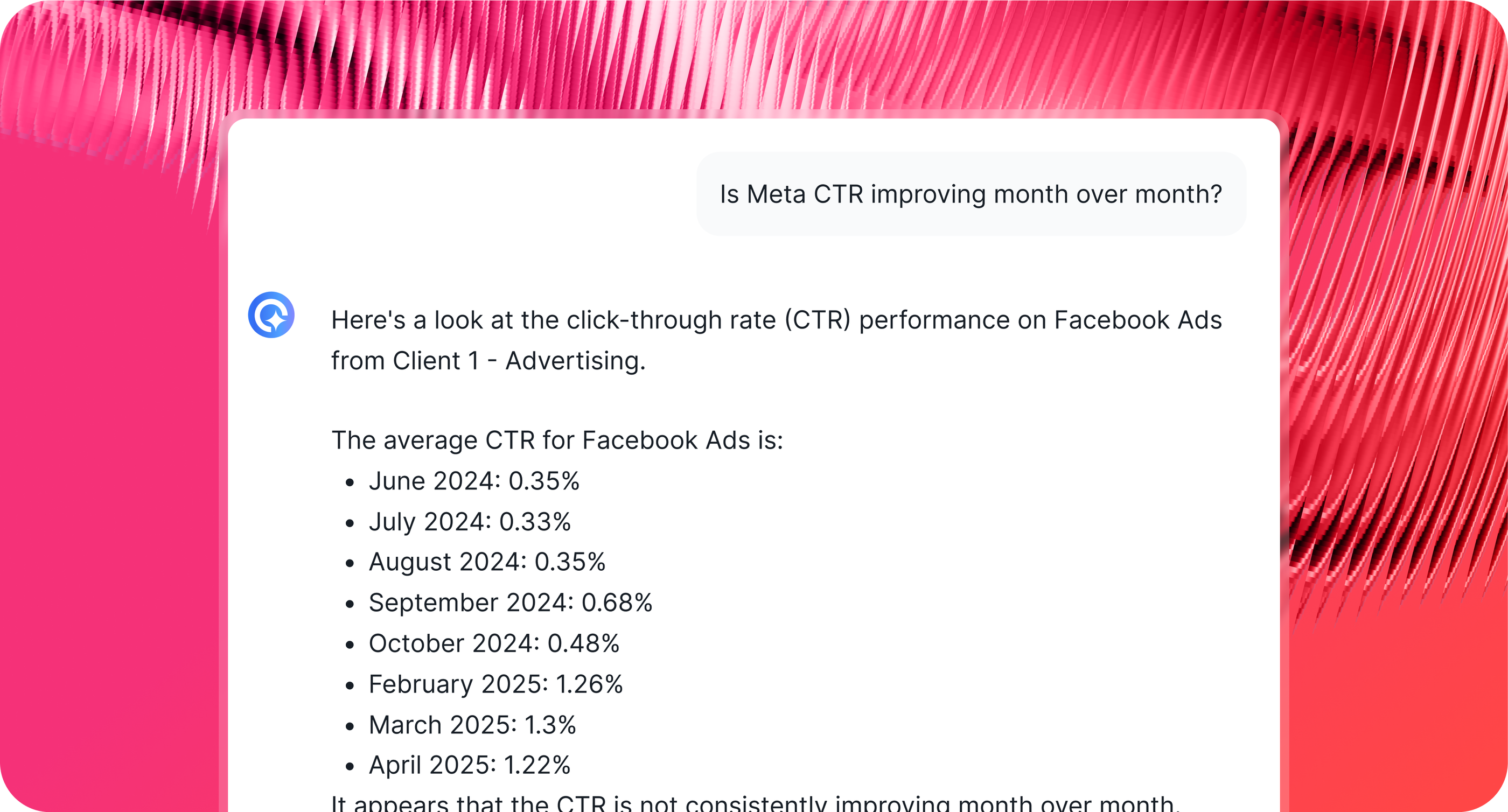 IQ Chat - A list of monthly click-through rates for Facebook Ads.