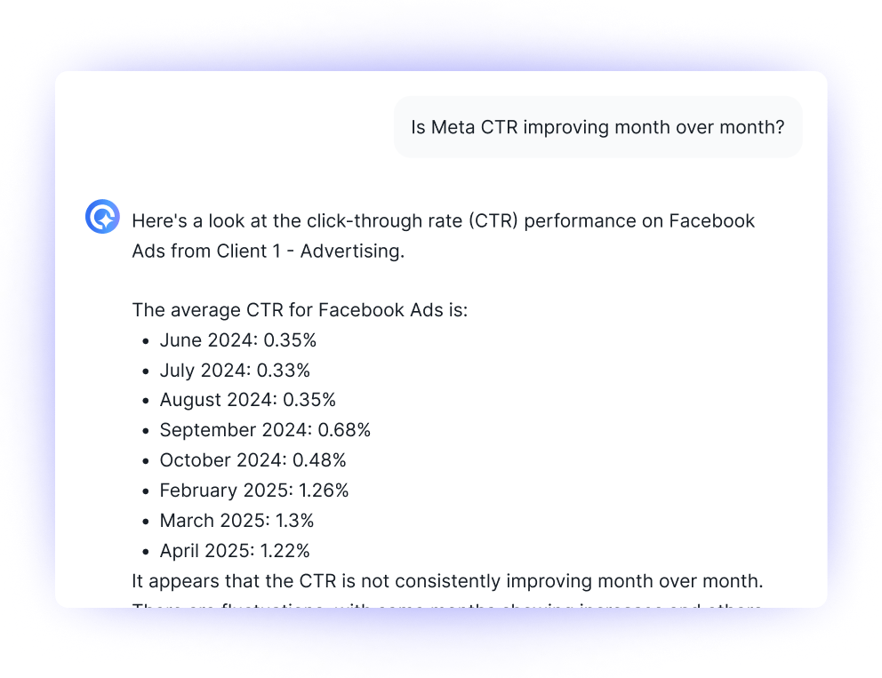 Whatagraph AI chatbot - Text detailing Facebook ad click-through rates by month.