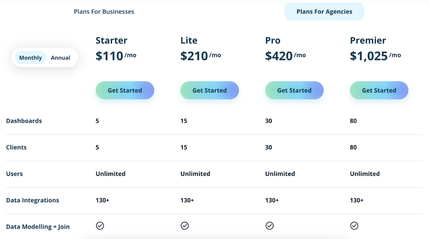 Klipfolio Agency Pricing - Pricing table with four plans: Starter, Lite, Pro, and Premier.