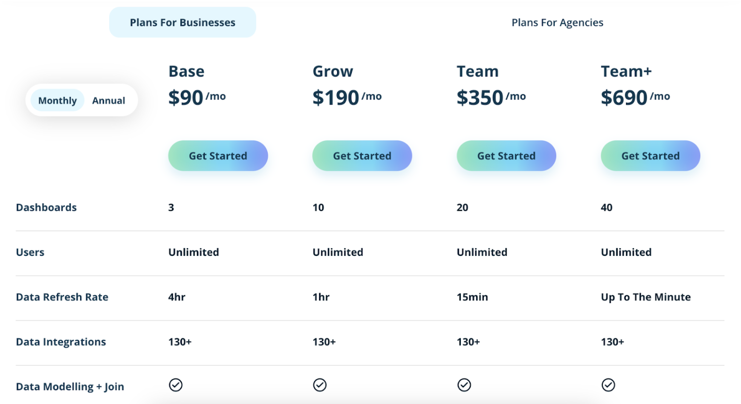 Klipfolio Business Pricing - Pricing table displaying four plans with monthly rates and features.