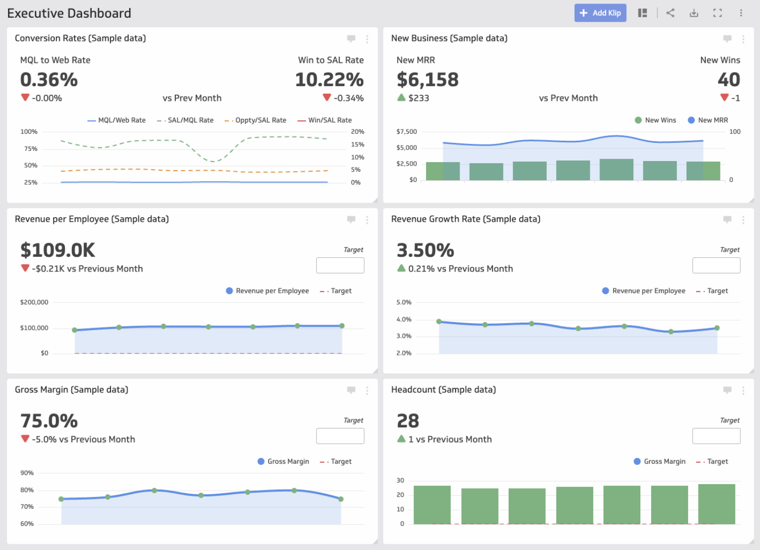 Klipfolio Executive Dashboard - A dashboard showing metrics, charts, and graphs.