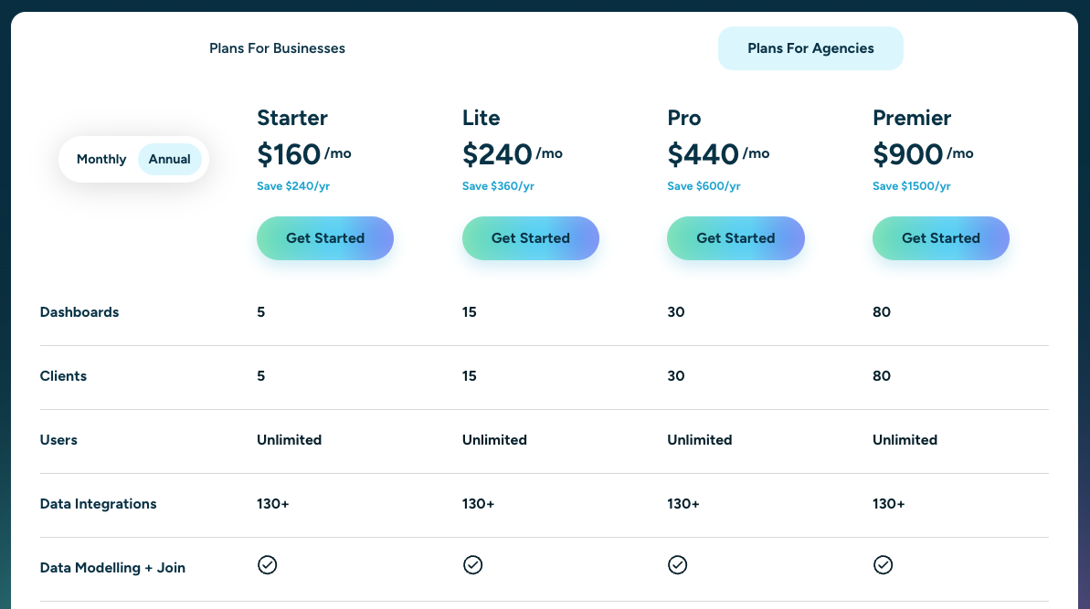 Klipfolio Pricing - A comparison chart of four different pricing tiers for Klipfolio