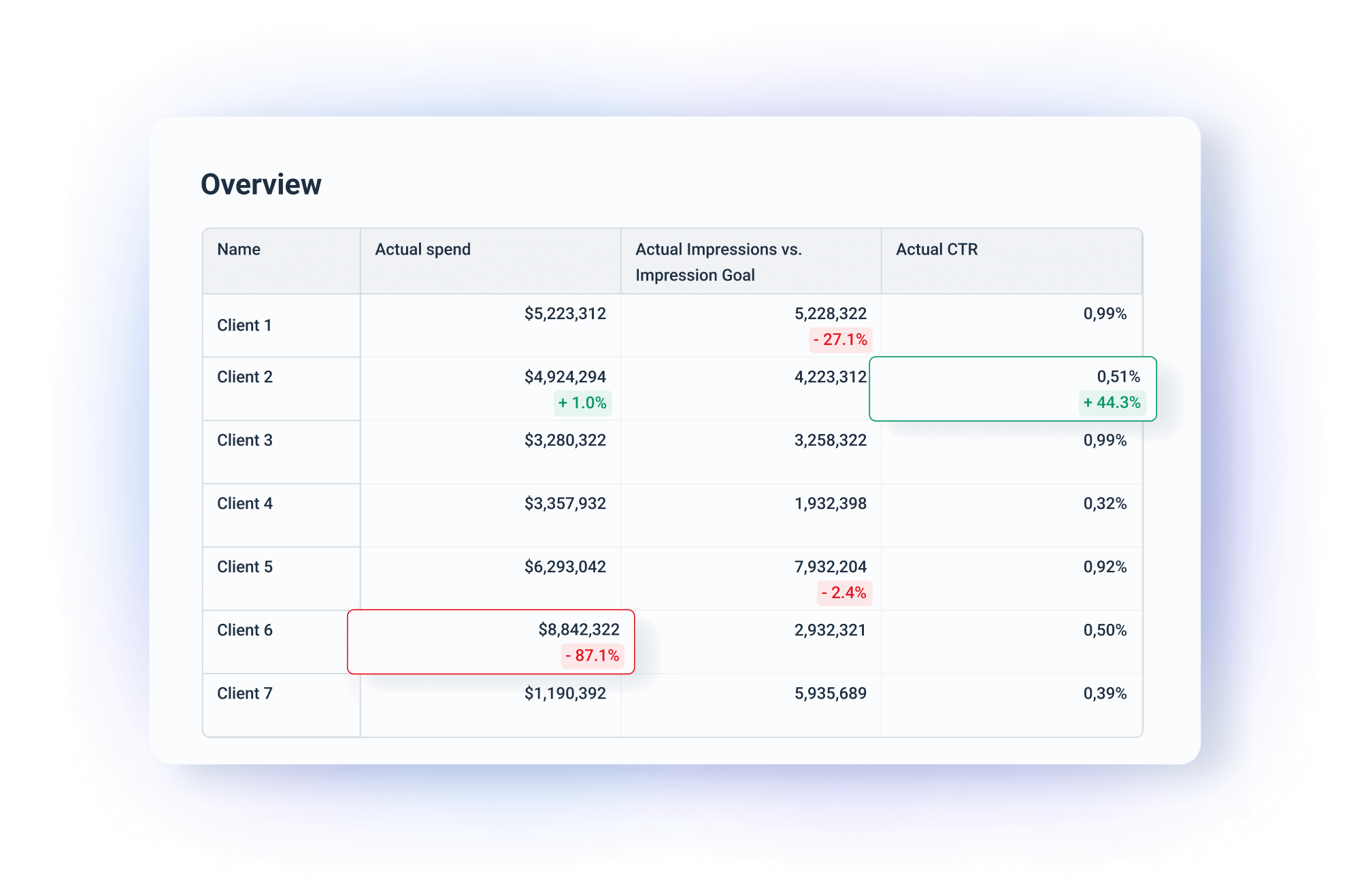 Visualize data from multiple sources in one place