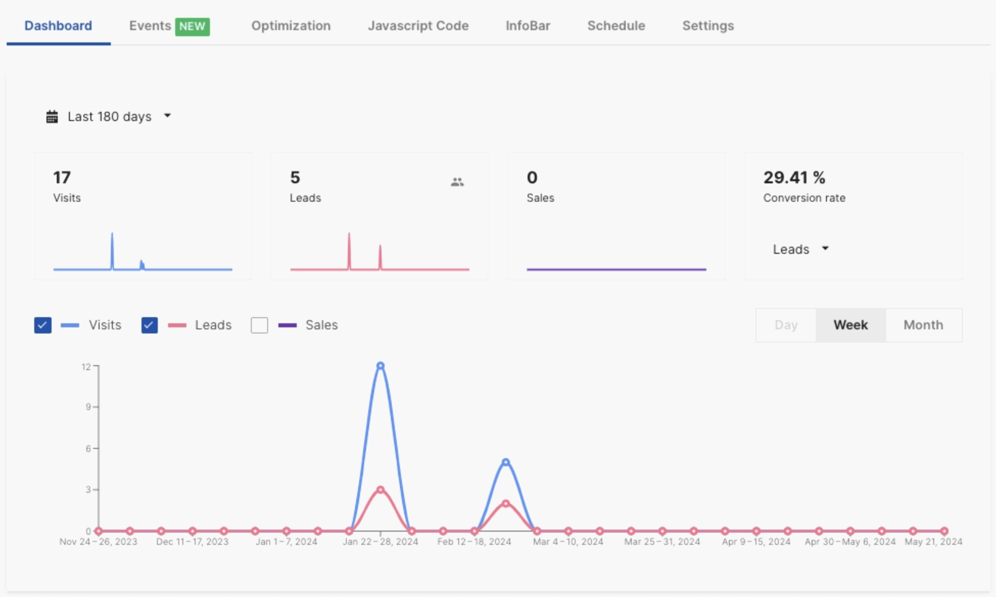 White label marketing tools - Landingi 