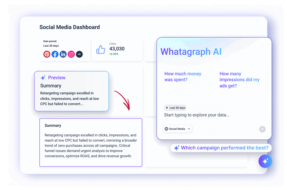 Let Ai Do The Heavy Lifting - Social media dashboard with charts and graphs.