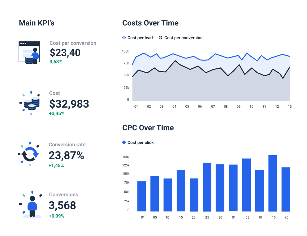 LinkedIn Dashboard Template to Track your goal completion