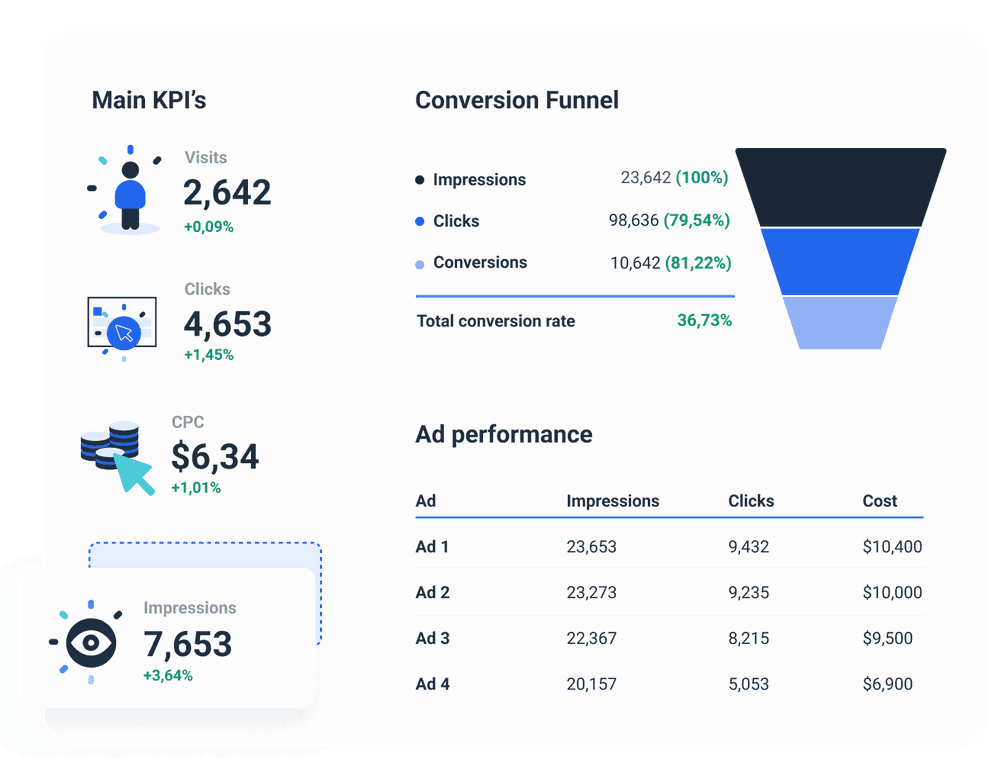 LinkedIn Dashboard Template to Track your goal completion