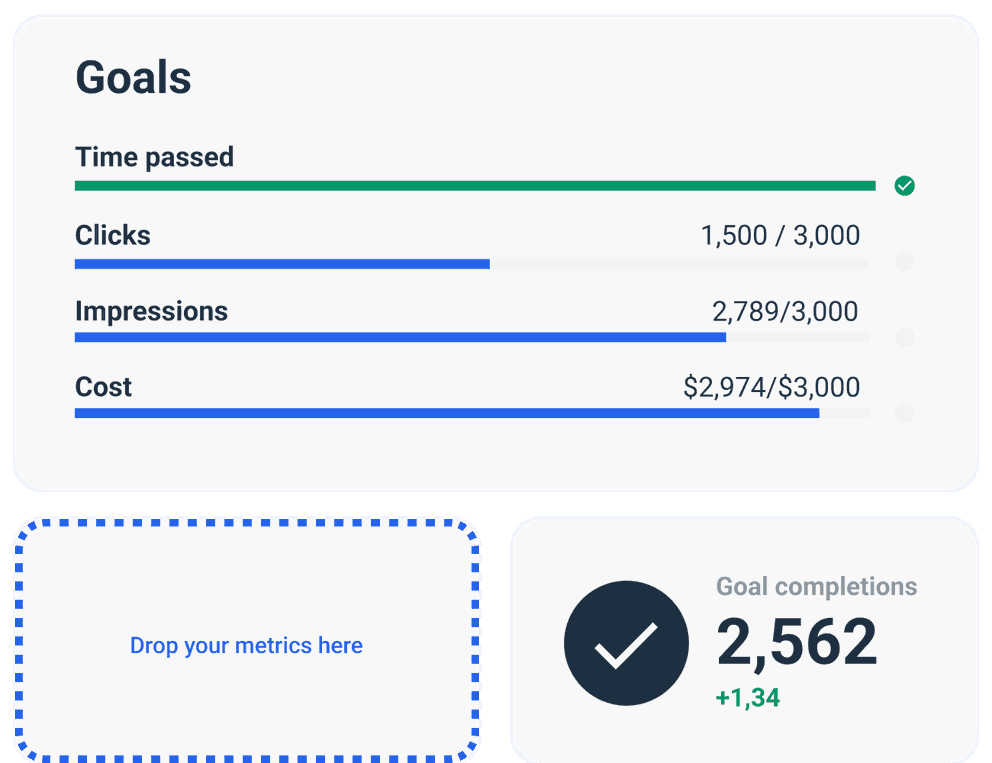LinkedIn Dashboard Template to Track your goal completion