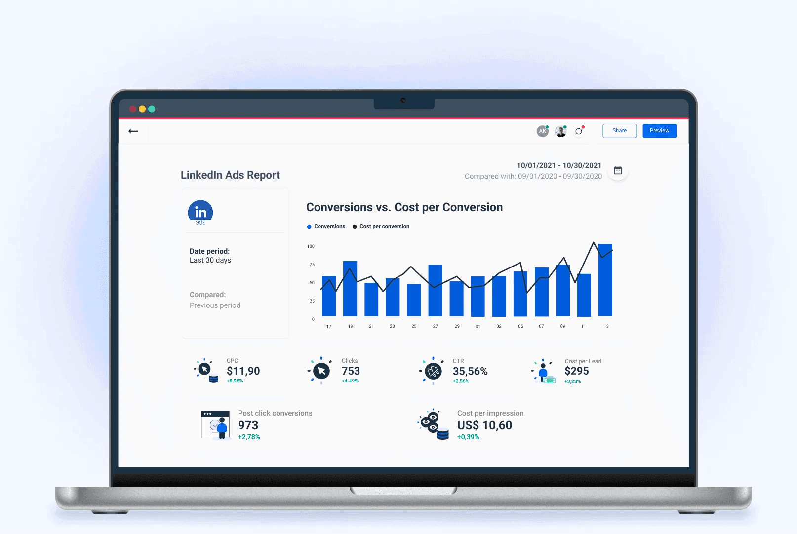 LinkedIn report template