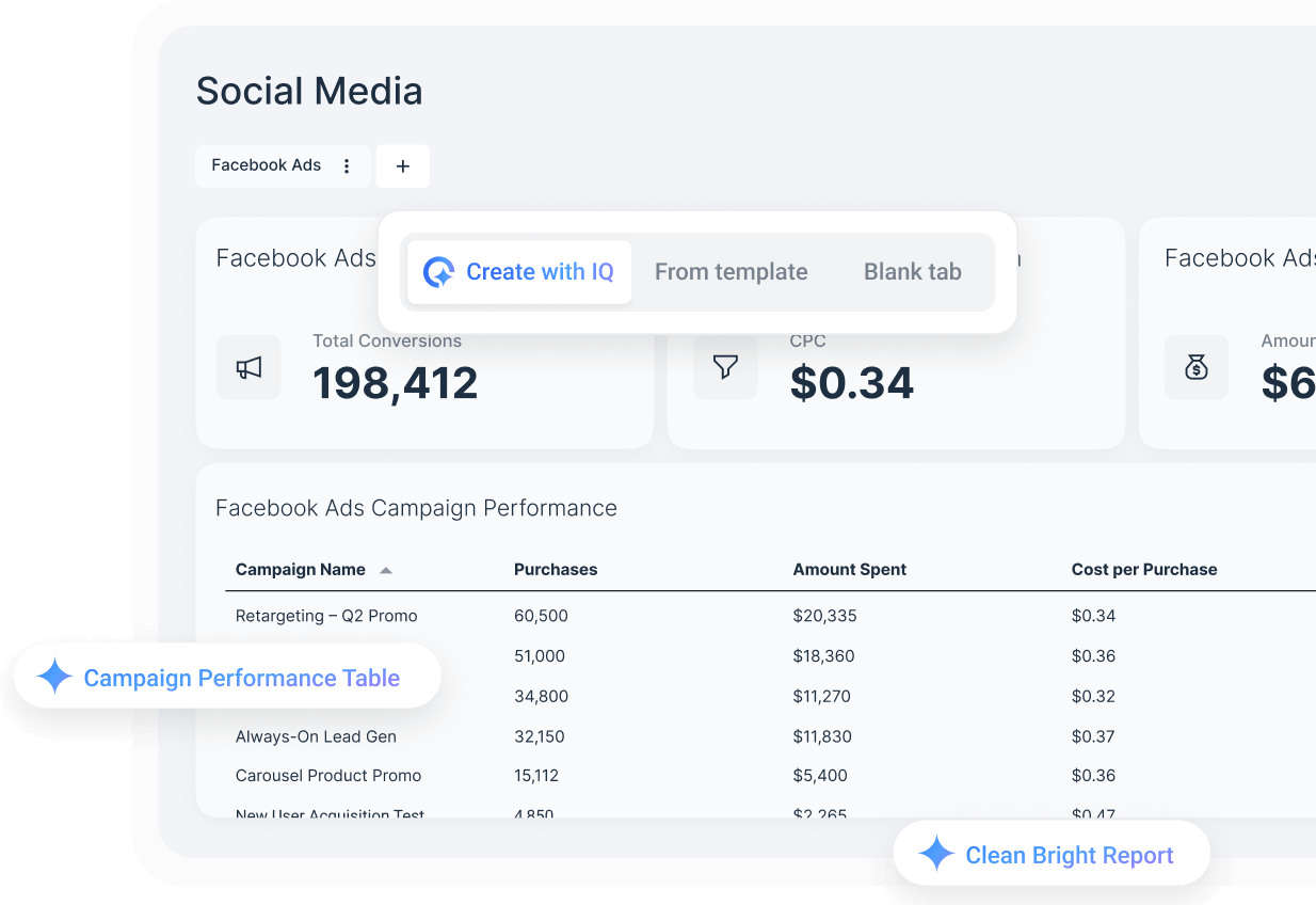 Marketing Intelligence - Analytics dashboard with social media performance data.