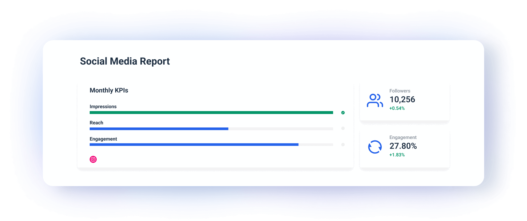 Monthly KPIs - Social media report dashboard with bar graphs for impressions, reach, and engagement metrics.
