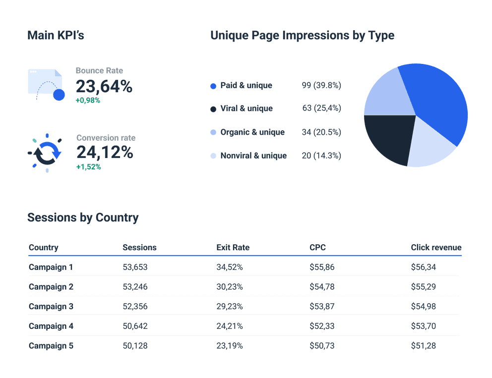 Multi-channel marketing Dashboard
