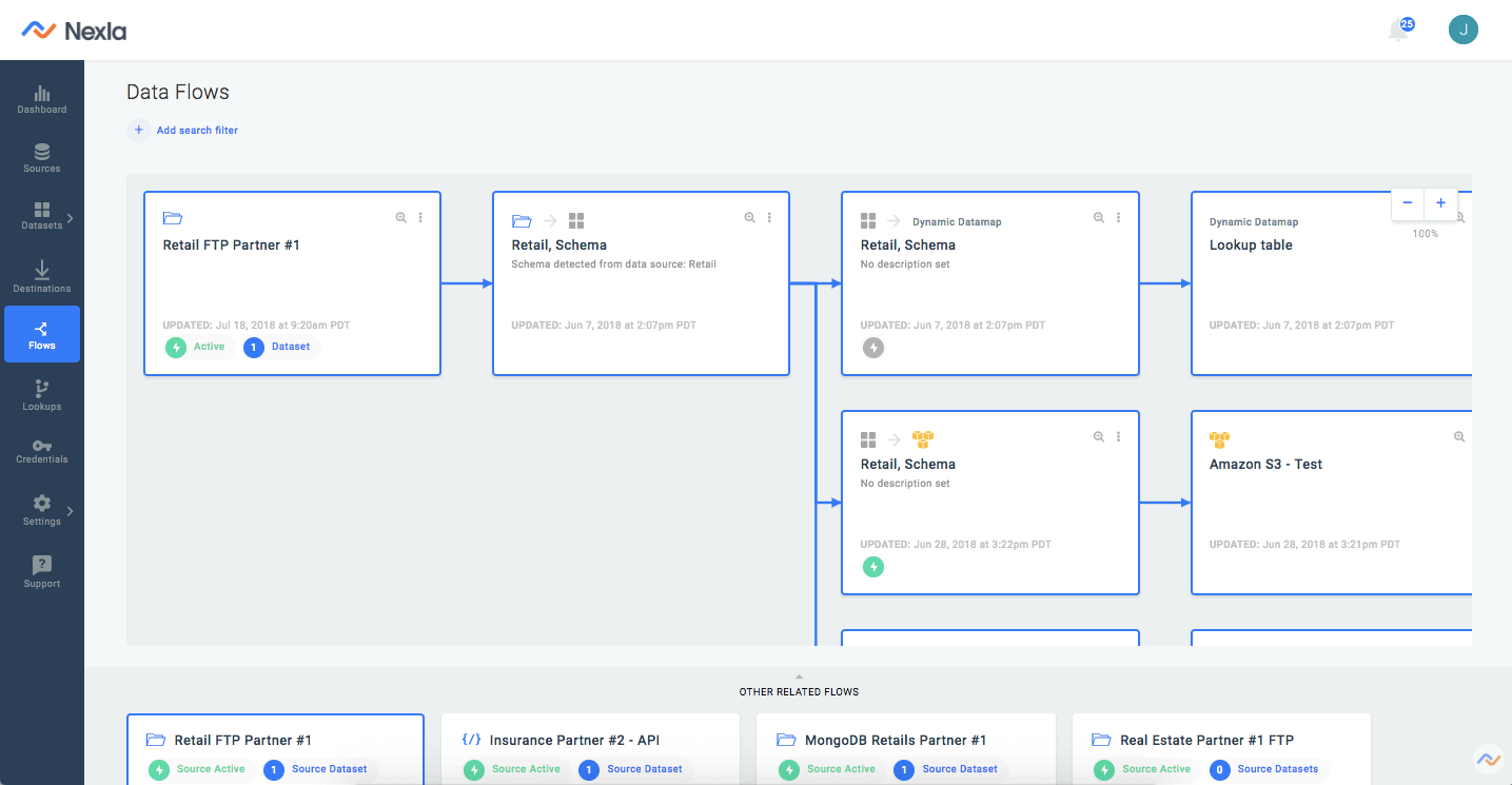 Nexla data transformation tool