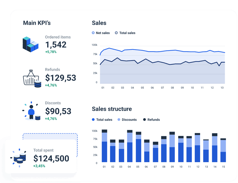 Shopify report to track performance metrics