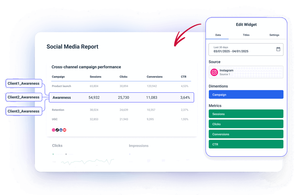 Organize Your Data - Dashboard showing social media report with campaign performance metrics.