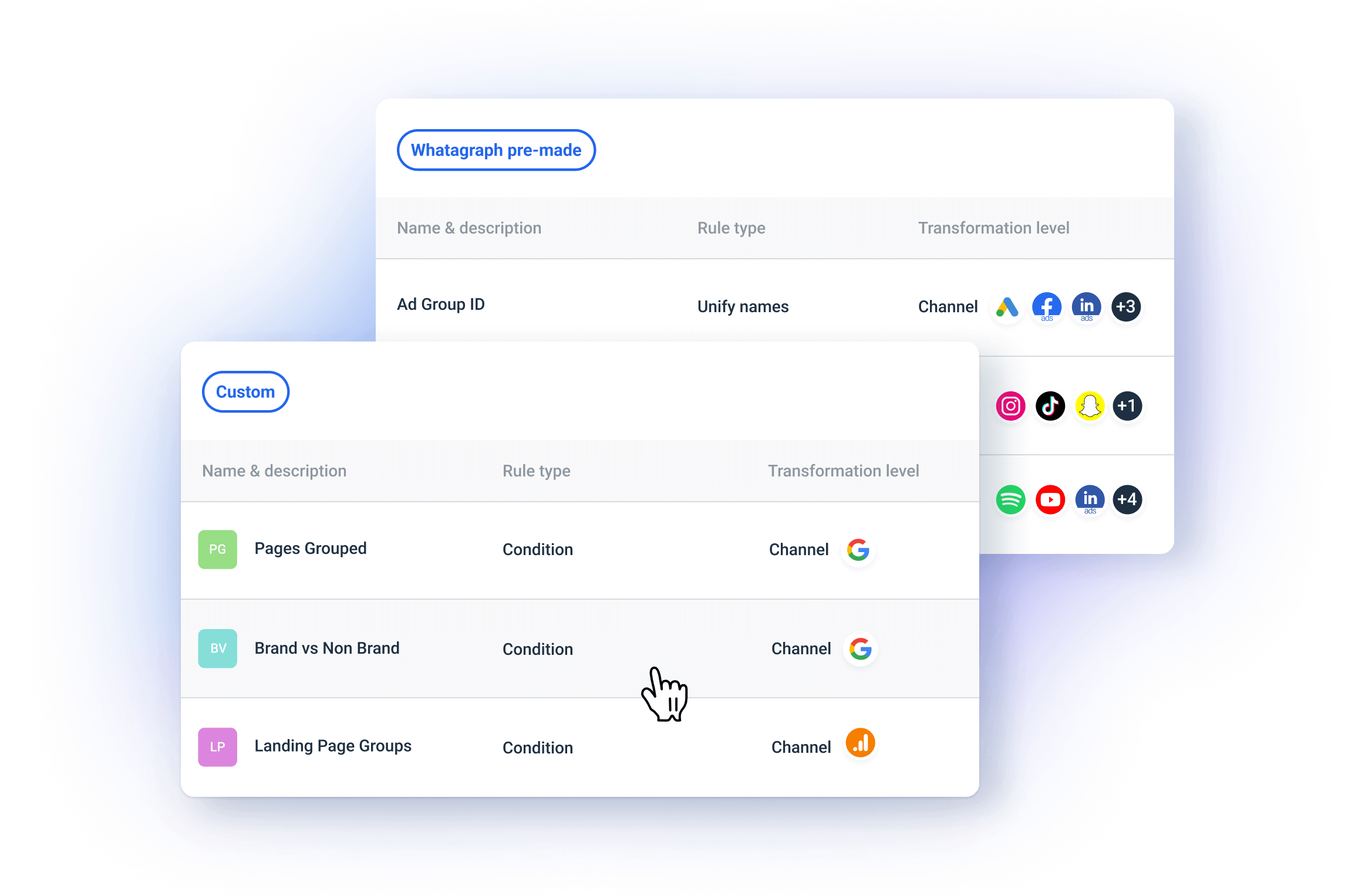 Unified PPC reports on Whatagraph