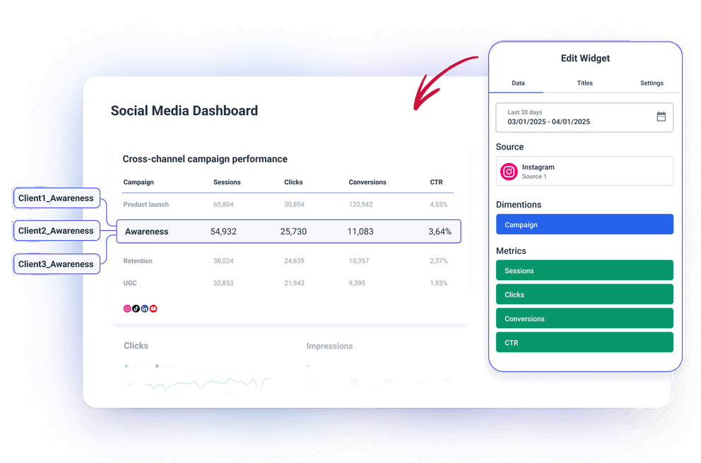 Organize Your Data - Social media dashboard with widgets for data editing.
